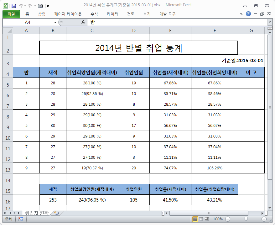 취업자 통계 저장-학급별.png